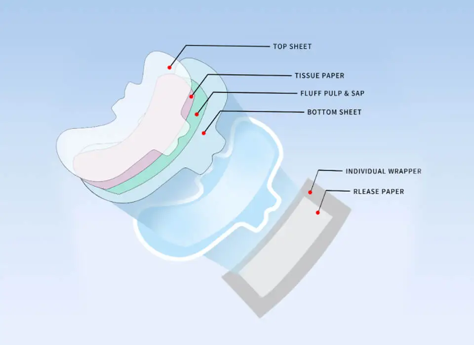 Construção de Pantyliners chineses