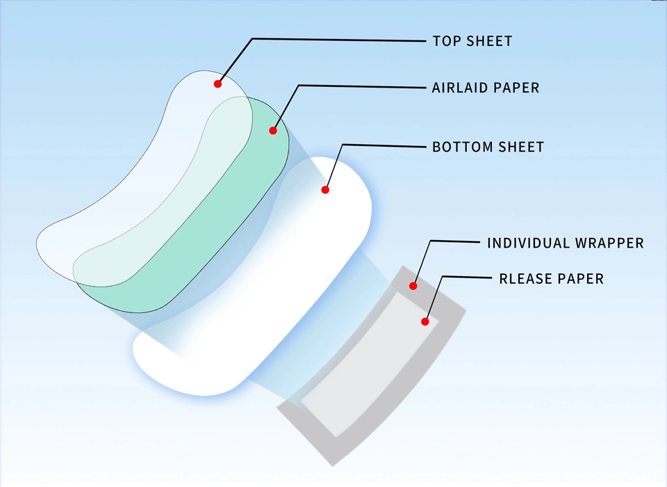 Construção de Pantyliners chineses